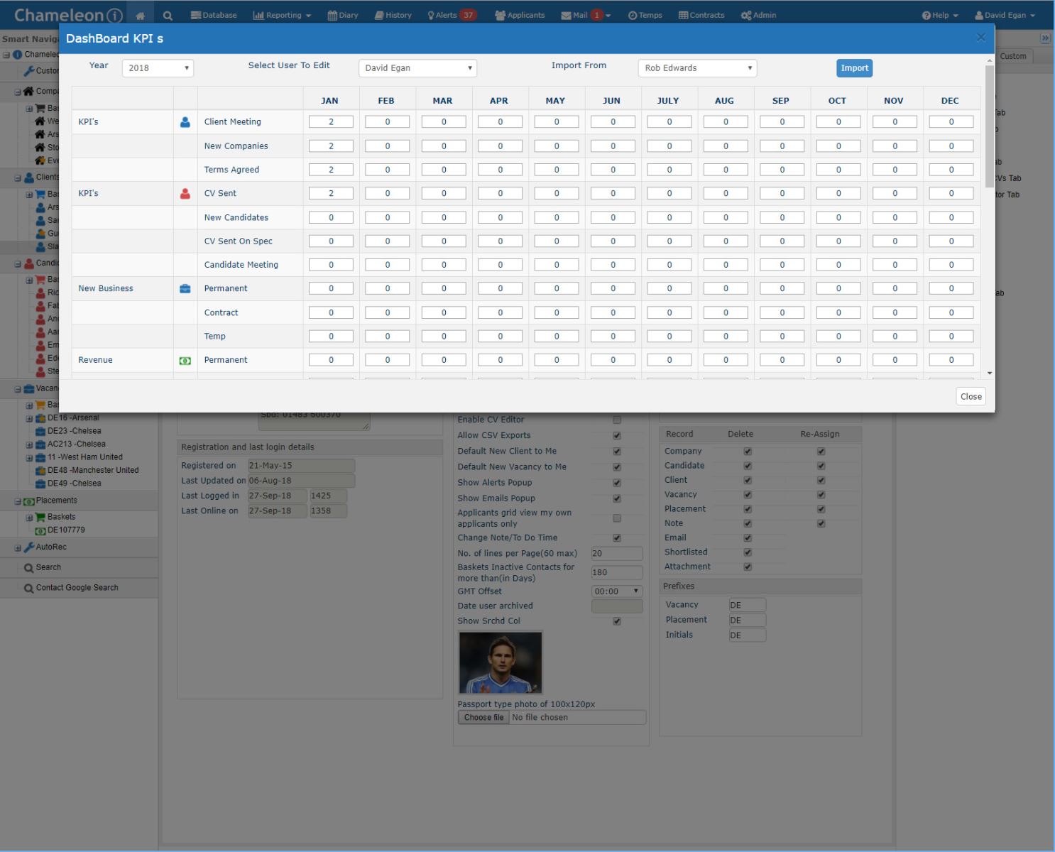 Dashboard KPIs